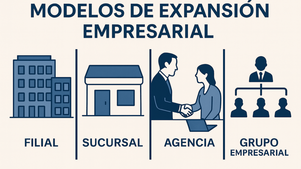 modelos de expansión empresarial